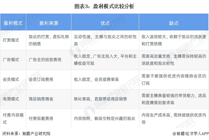 模式分析：多元化盈利模式流量驱动的电商表现亮眼龙8国际唯一网站2024 年中国直播行业商业(图1)