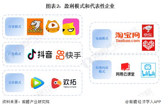 模式分析：多元化盈利模式流量驱动的电商表现亮眼龙8国际唯一网站2024 年中国直播行业商业(图2)