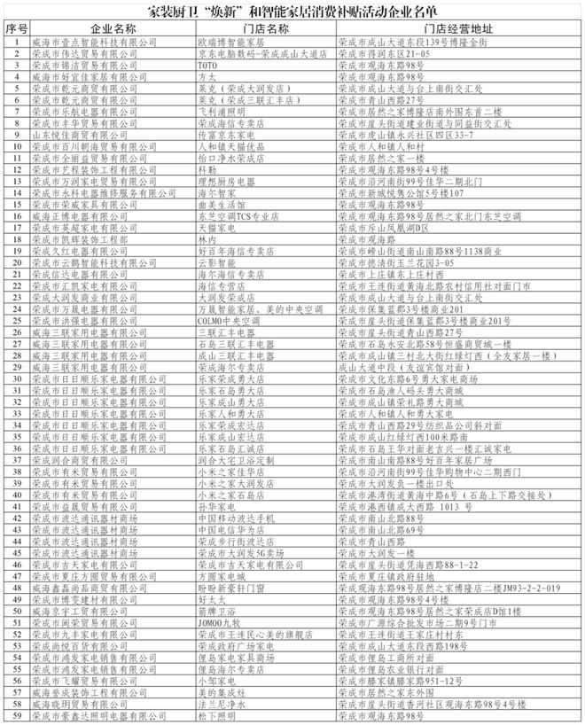 新”和智能家居补贴领取方式看这里龙八国际娱乐网站威海家装厨卫“焕(图2)